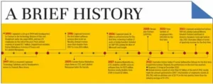 A Brief History of WordPress