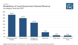 An overview of WhatsApp's future revenue potential, focusing on business services, payments, and possible advertising options.