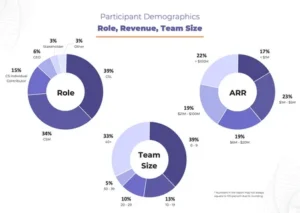 "Analysis of YouTube's contribution to Google's overall revenue, focusing on advertising and subscription services."