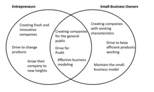 Cost comparison between small and large agencies for email marketing services.