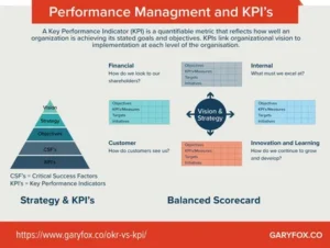 "A dashboard displaying AI performance metrics and KPIs, illustrating the measurement of AI strategy success."