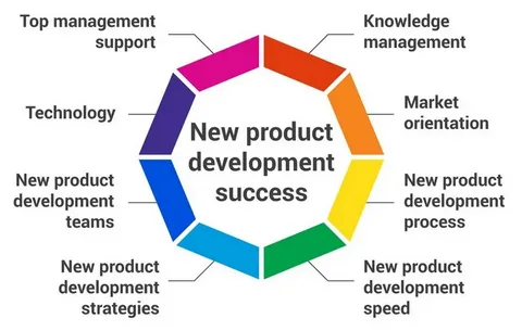 "Cover of Digital Sail's Guide to Successful IT Product Development, showcasing a comprehensive roadmap for building IT products."