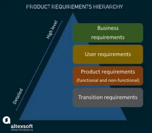 "Visual representation of a checklist outlining key product requirements, essential for guiding development teams."