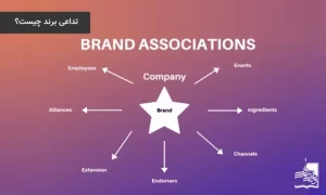 "Visual representation of various symbols and icons representing brand associations, signifying the creation of a strong brand identity."
