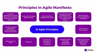 "Visual representation of Agile principles, highlighting teamwork, iterative progress, and adaptability."