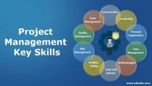 "Graphic showing five essential skills a project manager should have: communication, leadership, time management, risk management, and problem-solving."