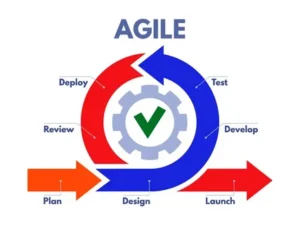 "Agile project management applied to non-software projects for improved flexibility and collaboration."